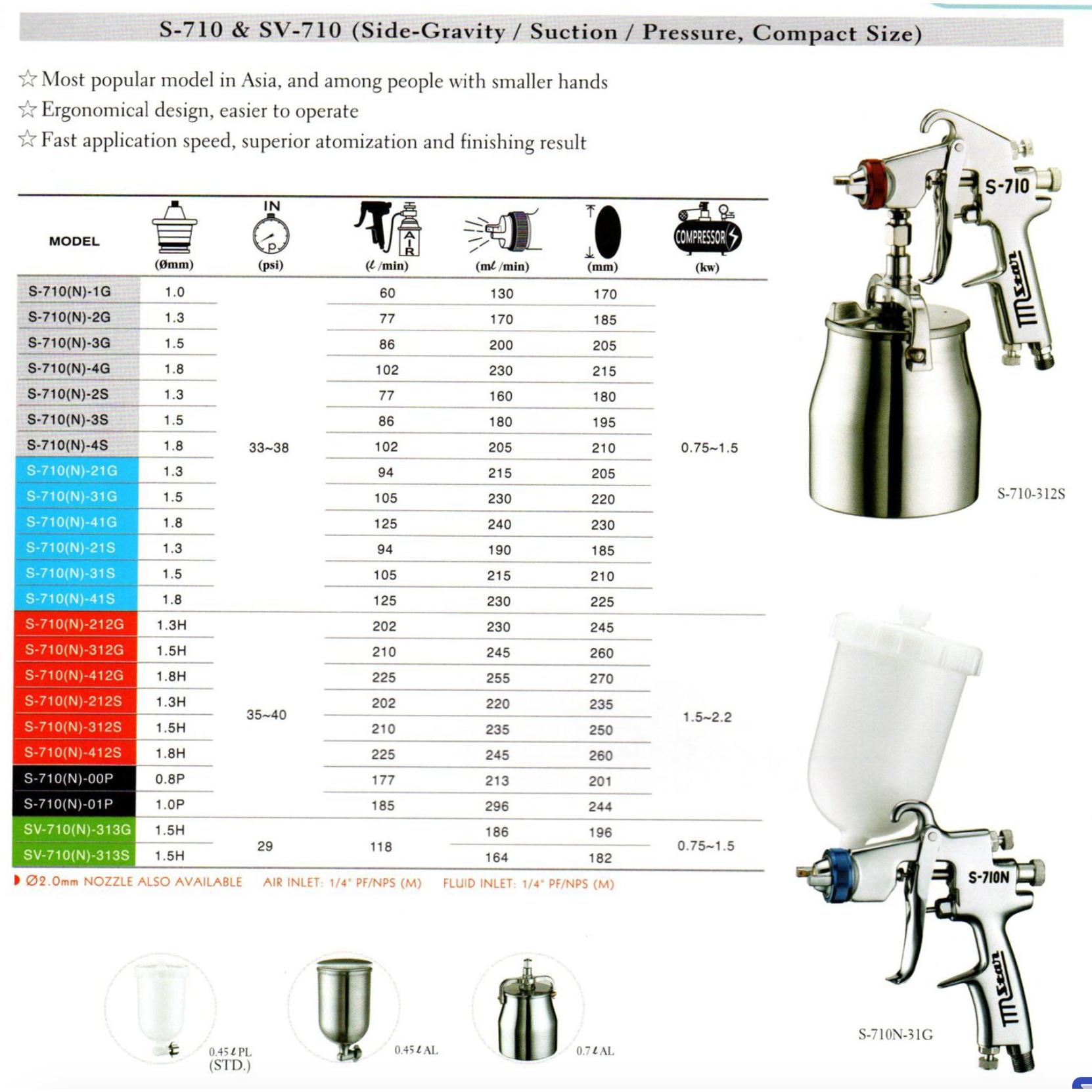 STAR 2L Paint Tank Bundling Package 3: Star S710 Pressure Type Spraygun + Hakko Air & Paint Hose & Joint - Image 5